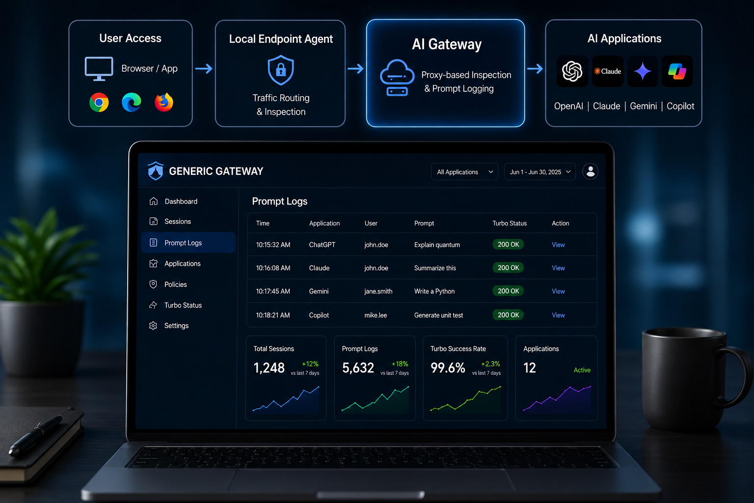 Enterprise AI Security Testing & Automation Platform preview
